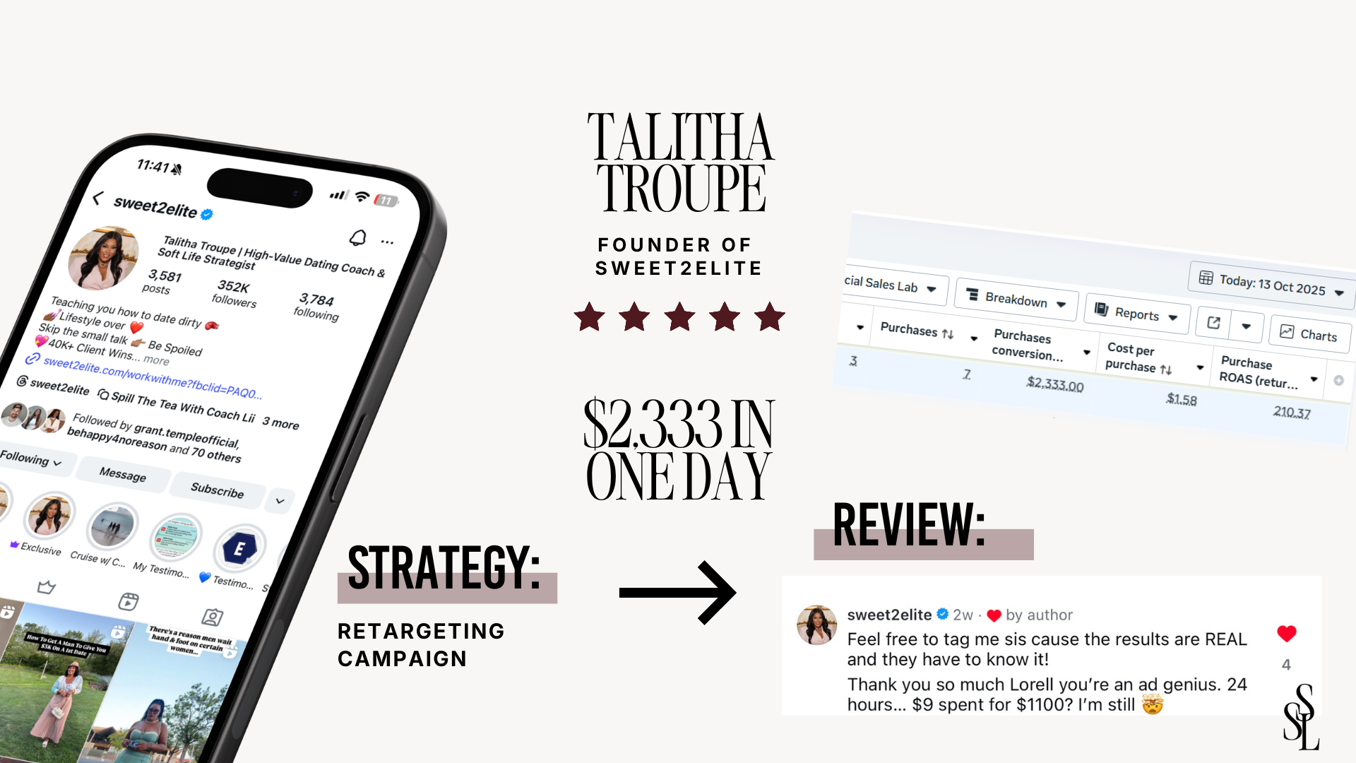 Talitha Troupe — $2,333 in one day from a retargeting campaign
